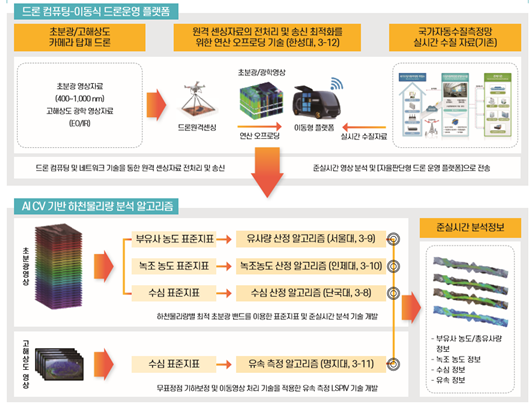 하천드론-3.png